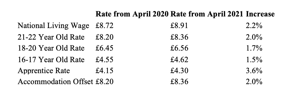 National Minimum Wage